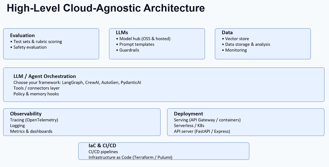 Agentic AI Control Loop