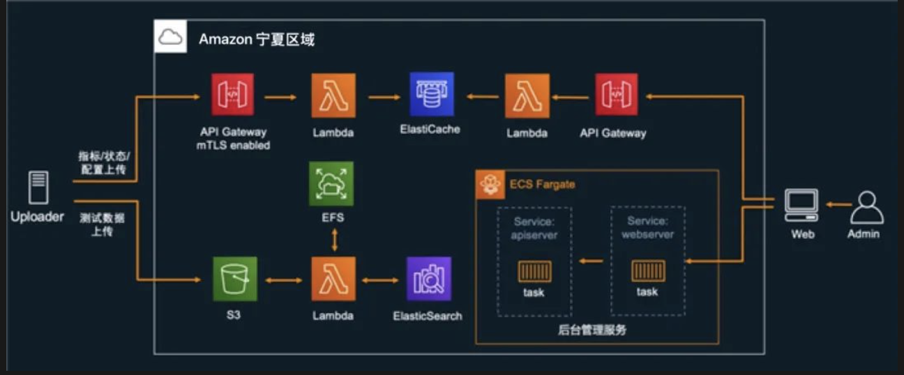 系统架构图